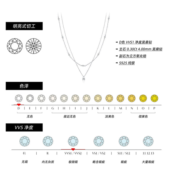 Wholesale S925 Sterling Silver Niche Design Geometric Double Stacked Diamond Clavicle Chain