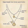 Wholesale Women's Casual Minimalist Geometric Starfish And Shell Pearl Doublelayered Necklace With Alloy Pendant And Electroplating