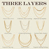 Wholesale Women's Geometric Stainless Steel And Titanium Steel Electroplated Threelayer Stacked Necklace